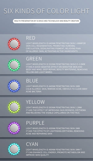 Ultrasonic Slimming & RF Device | White | 6-in-1 | Body Sculpting & Skin Rejuvenation