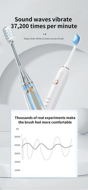 Sonic Electric Toothbrush | Professional | 5 Modes | 40000 VPM | 180-Day Battery | 4 Brush Heads | White