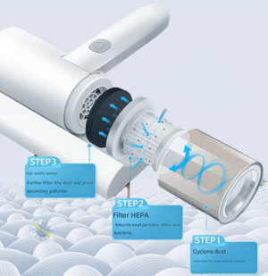 Cordless UV-C Dust Mite Vacuum | Lightweight Handheld Mattress & Upholstery Cleaner | 3.7V