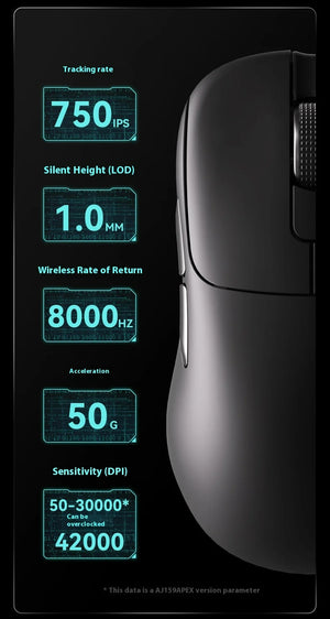 Gaming Mouse | Tri-Mode Wireless | 8000Hz Polling Rate | PAW3950 Sensor with Magnetic Charging Dock | White