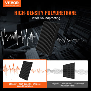 Acoustic Foam Panels | 80-Pack 12"x12"x1" Soundproof Tiles
