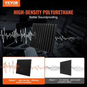 Acoustic Foam Panels | 36-Pack 12x12x2" for Soundproofing