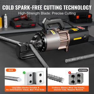 Electric Hydraulic Rebar Cutter | 2000W Cuts up to 28mm (1.1")