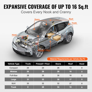 Car Sound Deadening Mat | 400mil 1.5m² | Double Layer Foam & Heat Barrier Acoustic Insulation