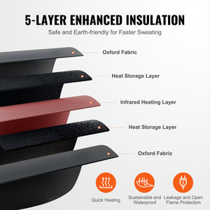 Infrared Sauna Blanket | Oxford Fabric with Arm Holes | Adjustable Temp & Timer