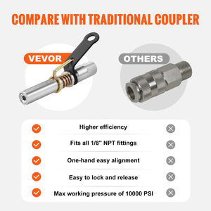 Grease Gun Coupler | 2-Pack High Pressure Quick Release | 10,000 PSI