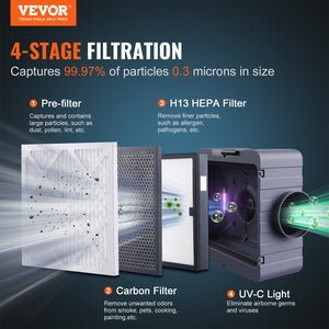 Air Scrubber | 800 CFM Negative Air Machine | 3-Stage Filtration with MERV10, Carbon & HEPA