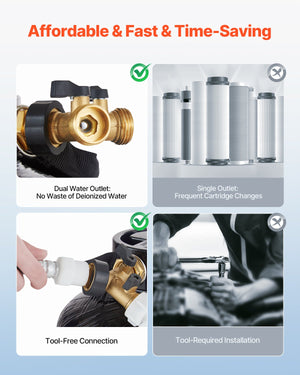 Spotless Deionized Water System | Car Wash Filter Kit with Handheld TDS Meter