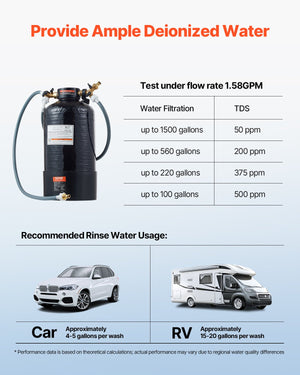 Spotless Deionized Water System | Car Wash Filter Kit with Handheld TDS Meter