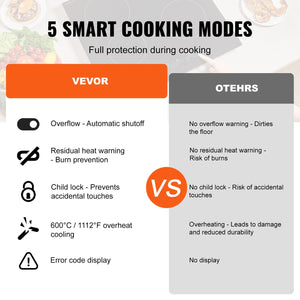 Built-In Electric Cooktop | 4-Burner Radiant Ceramic | 23.2x20.5"