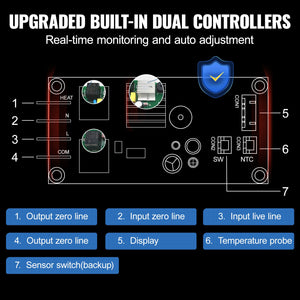 Mug & Tumbler Heat Press | 11–30oz Automatic Sublimation Printing Machine