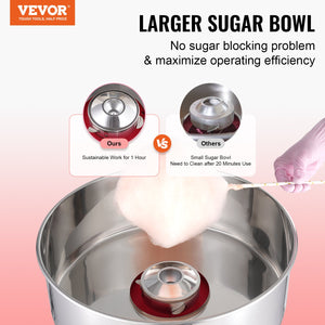 Cotton Candy Machine | 1000W Commercial Candy Floss Maker with Bowl & Scoop | Home & Party Use – Red