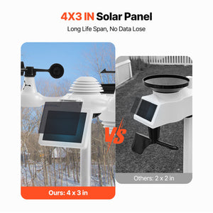Wi-Fi Weather Station | 7-in-1 with 177.8mm TFT Display & Outdoor Wireless Sensor