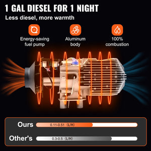Diesel Air Heater | 5KW 12V with 10L Tank, Muffler & Remote | LCD Thermostat for RVs & Boats