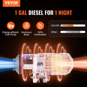 Bluetooth Diesel Air Heater | 12V 5KW with Altitude Adjustment, Remote & LCD | RV, Camper Van & Boat Heater