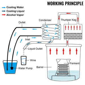 Alcohol Distiller | 3-Pot 12L Moonshine Still for Water & Wine