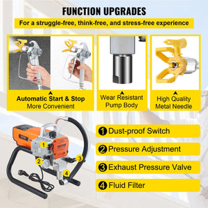 High Pressure Paint Sprayer | 600W Airless Wall Spraying Machine