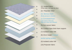 Nova Hybrid 28cm Thickness Pocket Spring Mattress | Double