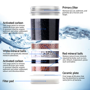 Devanti Water Cooler Filter Purifier 2 Pack Ceramic Carbon Mineral Cartridge