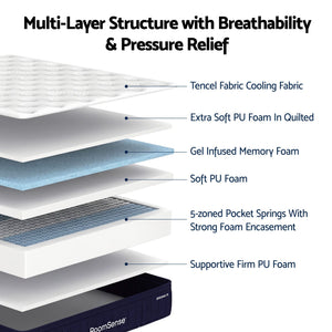 RoomSense Single Mattress, 34cm Thick Medium Firm Hybrid Mattress for Back Pain Relief, Tencel Cooling Pocket Spring Mattress Single Size in a Box