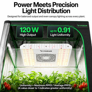 VIVOSUN AeroLight 120W LED Grow Light | Tunable Full Spectrum, Integrated Circulation Fan, GrowHub Compatible & 2x2 ft Coverage
