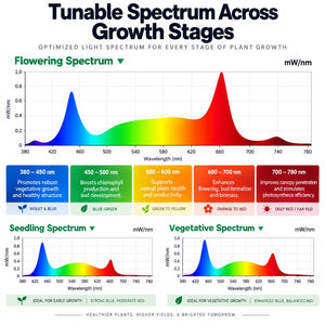 VIVOSUN AeroLight 320W LED Grow Light | Tunable Full Spectrum, Integrated Circulation Fan, GrowHub Compatible & 4x2 ft Coverage