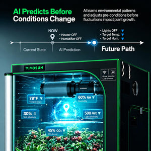 VIVOSUN GrowHub X42 AI Controller | 7-Inch Touchscreen, VPD Climate Control & App Monitoring