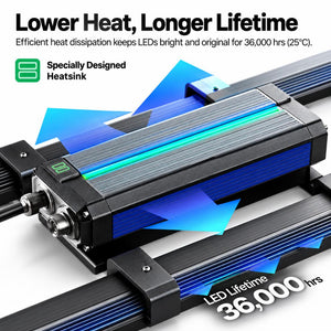 VIVOSUN LumaLight 320W LED Grow Light | Full Spectrum, Deep Canopy Penetration & 3x3 ft Coverage