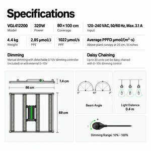 VIVOSUN LumaLight 320W LED Grow Light | Full Spectrum, Deep Canopy Penetration & 3x3 ft Coverage