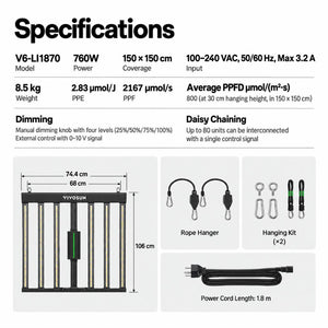 VIVOSUN LumaLight 750W LED Grow Light | Full Spectrum, Deep Canopy Penetration & 5x5 ft Coverage