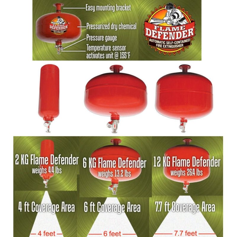 Automatic Self Contained Fire Extinguisher - 6 Kilo