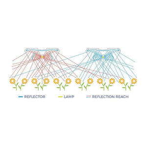 DLI Joule-Series DE HPS Fixture - 1000W