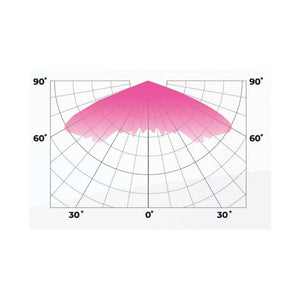 DLI Toplighting LED Fixture - 358W