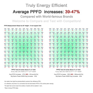 LED Grow Light | Koray G80 | Samsung + Osram Diodes | Full Spectrum