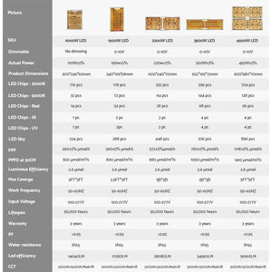 GF 1500W Full Spectrum LED Grow Light - 2.6 umol/J