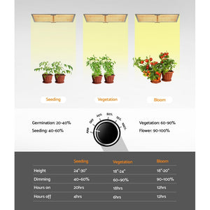 GF 3000W Full Spectrum LED Grow Light - 2.6 umol/J