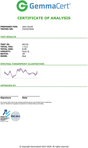 GemmaCert Professional Analytical Tester / Spectrometer