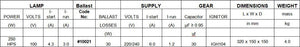 GL 250W HPS Magnetic Ballast