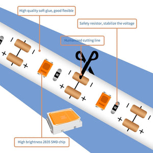 LED Grow Light Strips | Various Lengths | USB Powered
