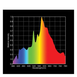 Hi-Par Dynamic CMH-DE Control Kit - 630W