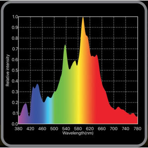 Hi-Par Dynamic DE CMH Control Kit - 315W