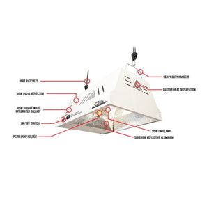 Hi-Par Sunstorm S-One Fixture - 315W