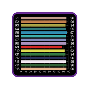 Hortivision 10K Finishing Lamp - 315W