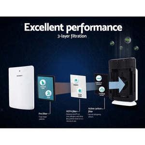 HEPA Air Purifier Replacement Filter | 3 Layer