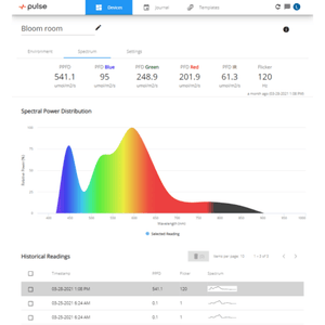 Pulse Pro Smart Environmental Monitor