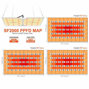 SF2000 LED Grow Light Kit