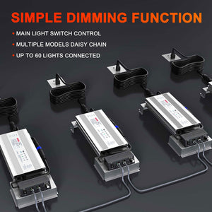 Spider Farmer LED Grow Light - SF7000