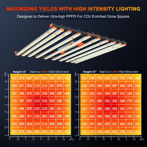 Spider Farmer SE1000 Commercial LED Grow Light