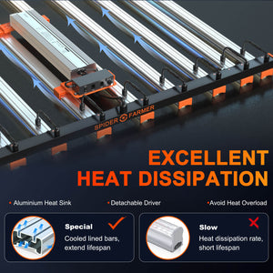 Spider Farmer SE1000 Commercial LED Grow Light