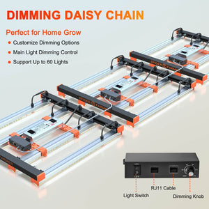 Spider Farmer SE3000 Full Spectrum LED Grow Light